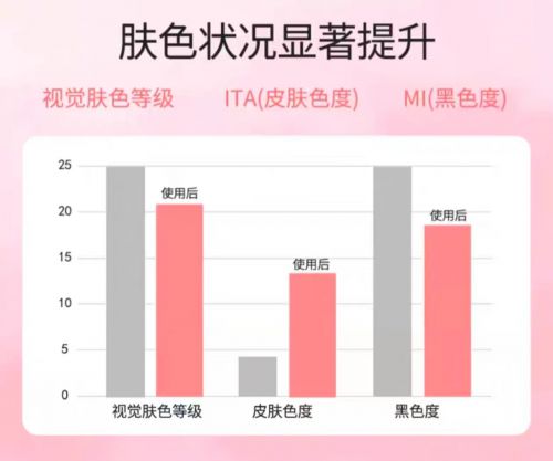 ！2025值得入手的10款大牌护手霜凯发k8登录护手霜品牌排行榜前十名(图7)