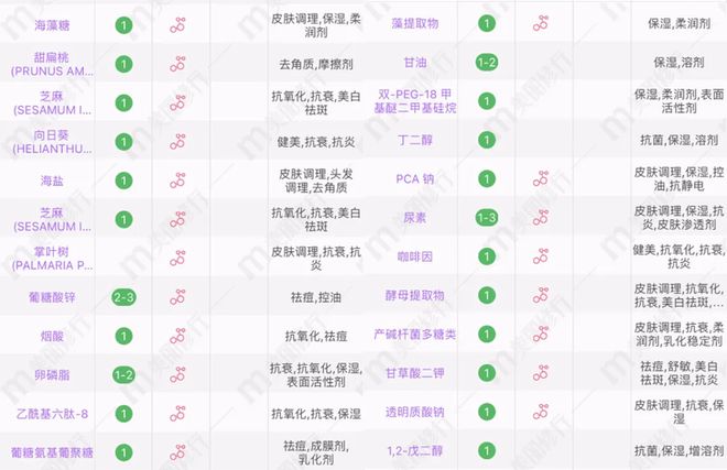 松实现海蓝之谜精粹水自由凯发k8登录买一送一轻(图4)