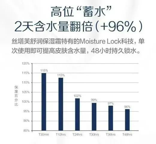 入手的丝塔芙大白罐69元抢凯发入口拒绝干燥粗糙一定要(图11)