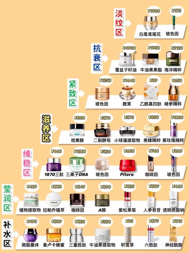 强！内行人大揭秘看准不出错的十大眼霜凯发K8首页登录抗皱眼霜排行榜前十(图1)
